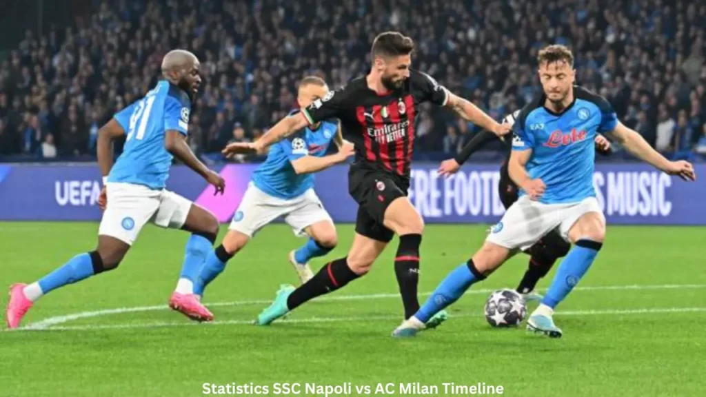 Statistics SSC Napoli vs AC Milan Timeline